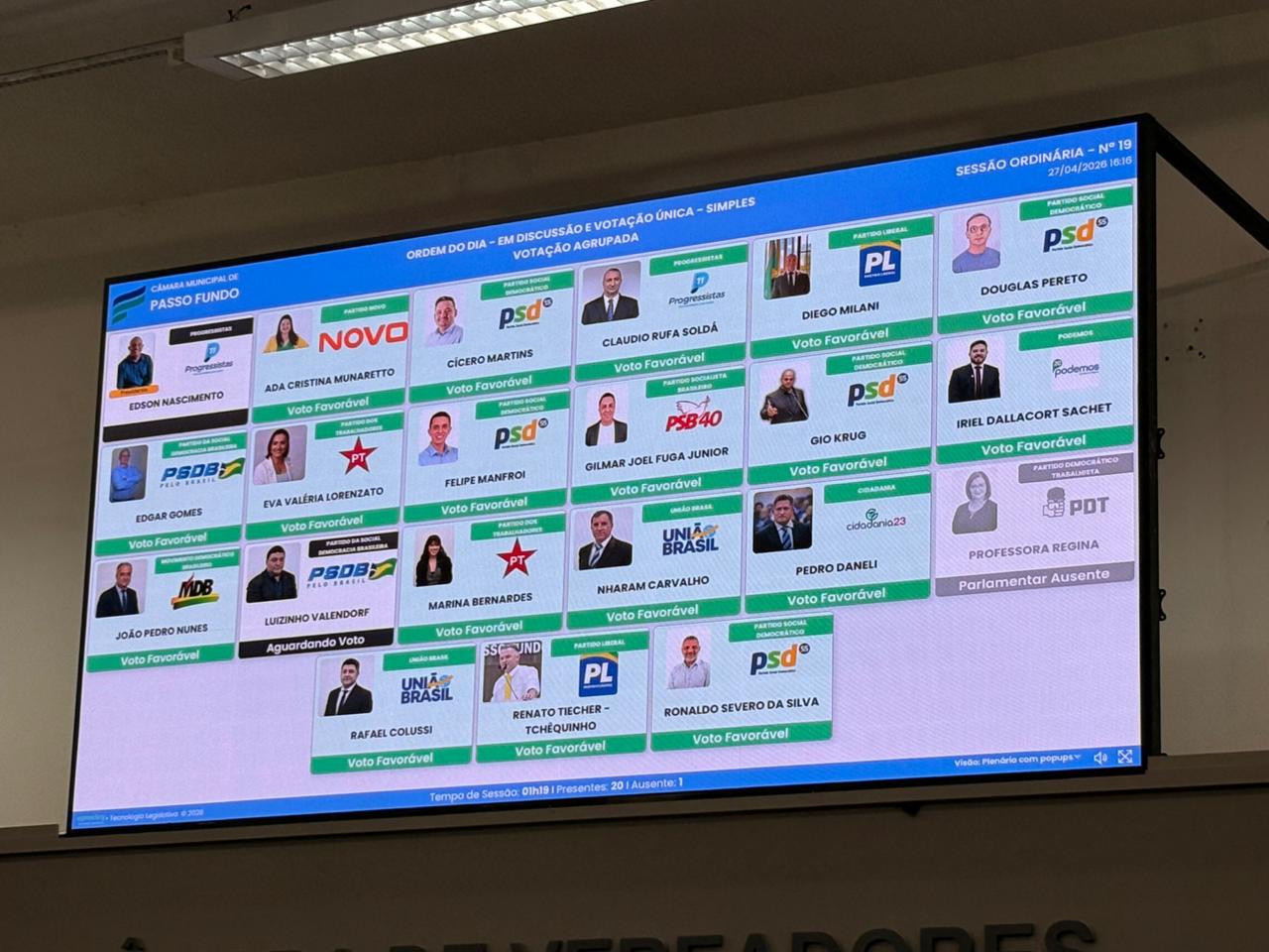 APROVADO projeto que cria oficinas de defesa pessoal para meninas e mulheres em Passo Fundo